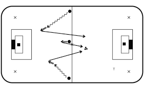 Tréninky v následující sezóně - kopie